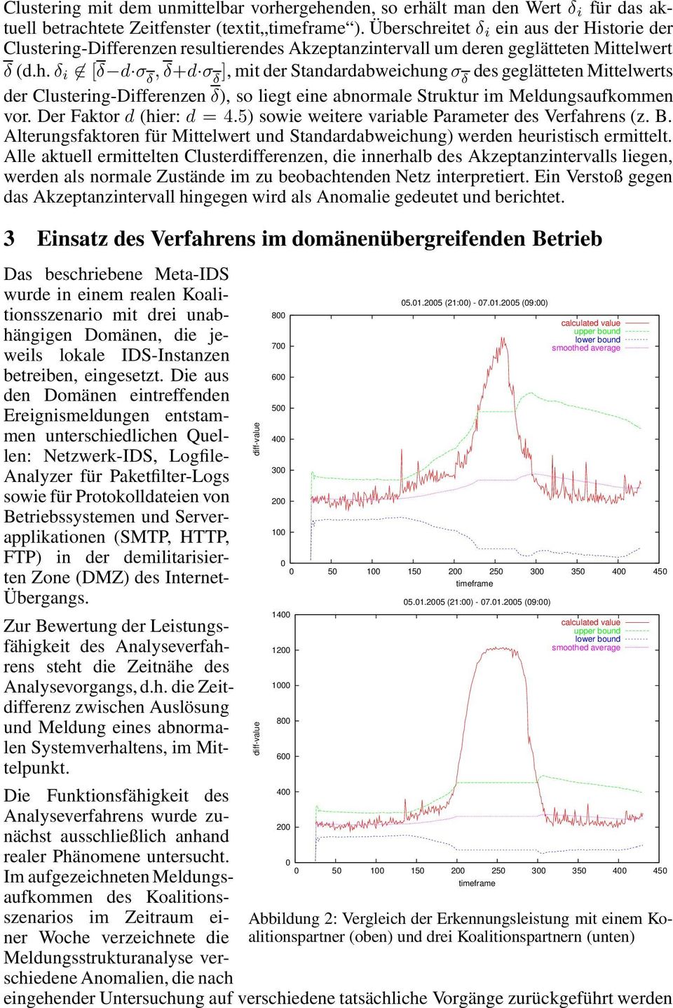 Der Faktor d (hier: d = 4.5) sowie weitere variable Parameter des Verfahrens (z. B. Alterungsfaktoren für Mittelwert und Standardabweichung) werden heuristisch ermittelt.