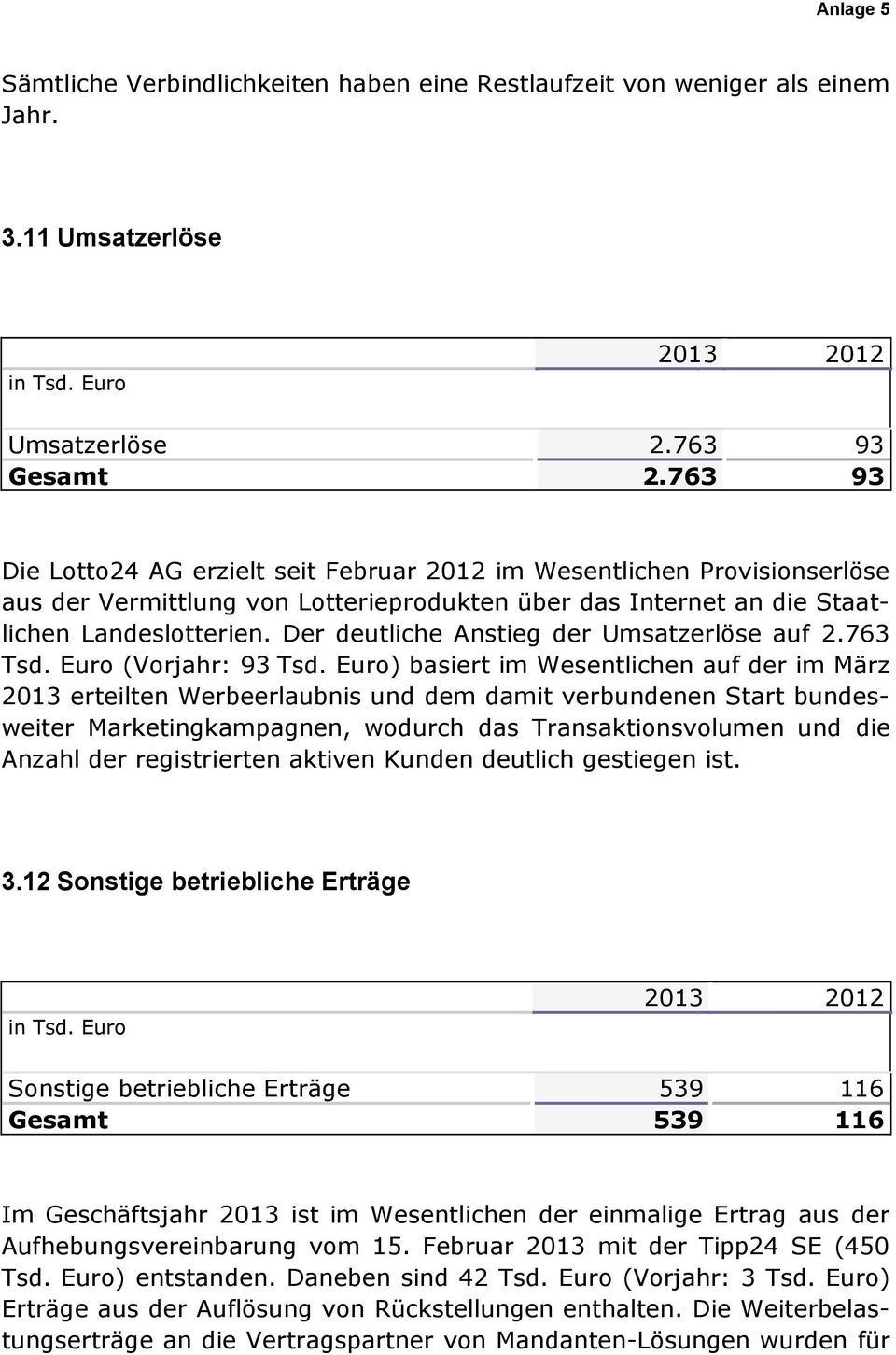Der deutliche Anstieg der Umsatzerlöse auf 2.763 Tsd. Euro (Vorjahr: 93 Tsd.