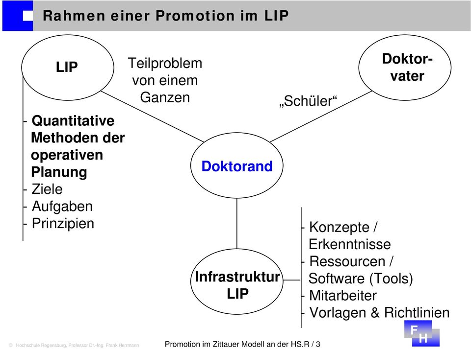 Doktorvater - Konzepte / Erkenntnisse - Ressourcen / Software (Tools) - Mitarbeiter - Vorlagen &