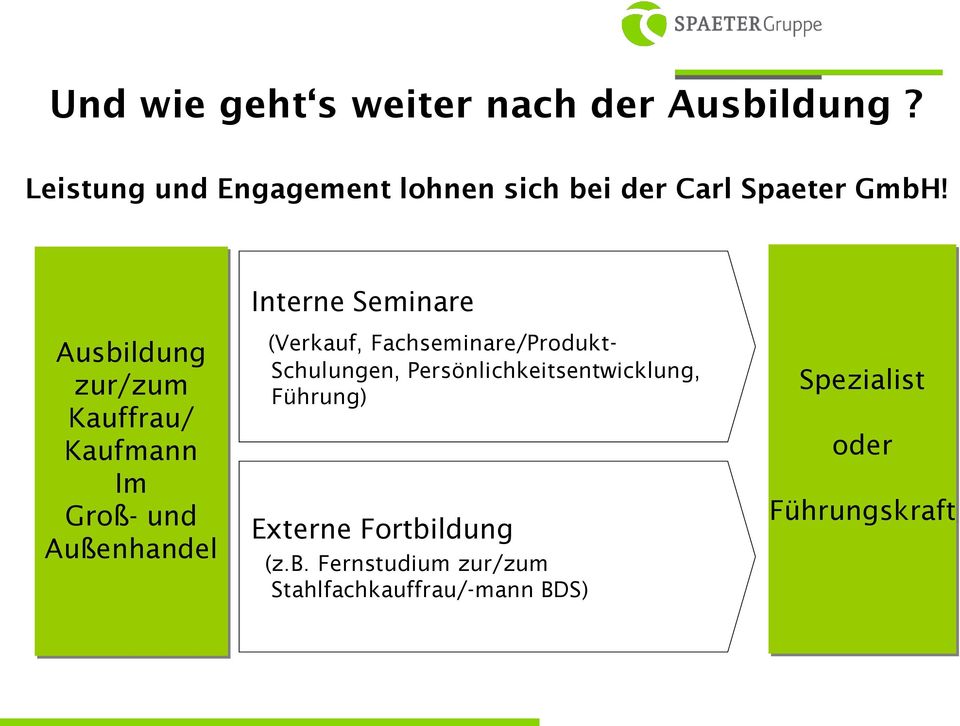 Interne Seminare Ausbildung zur/zum Kauffrau/ Kaufmann Im Groß- und Außenhandel (Verkauf,