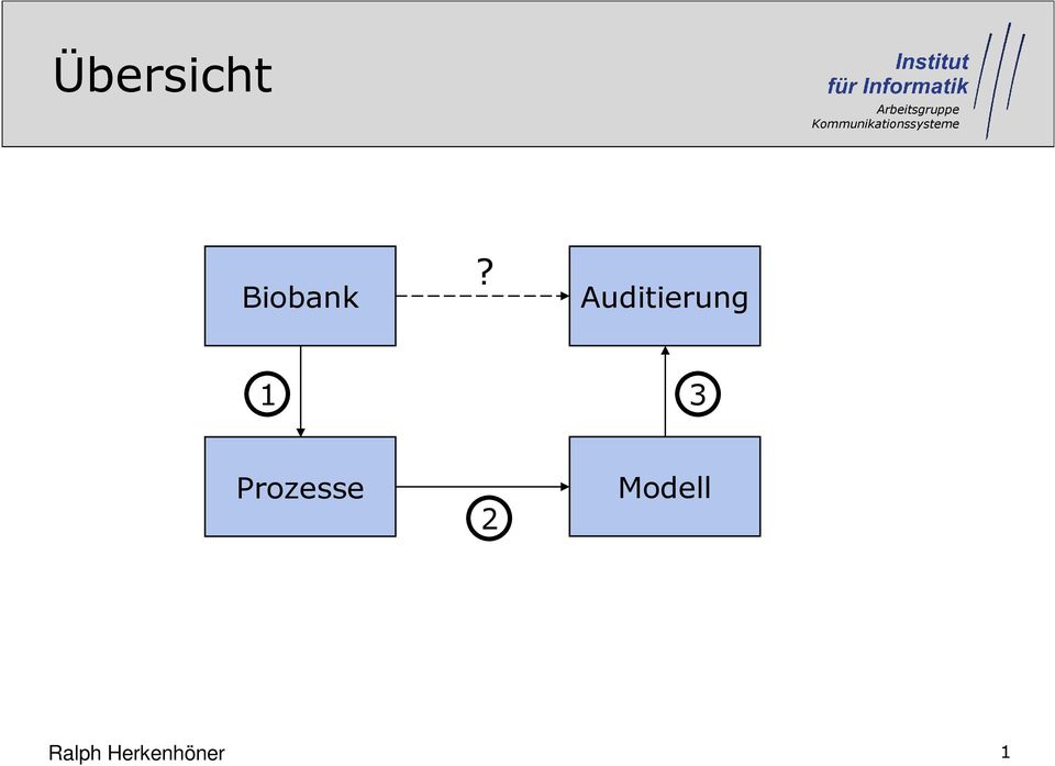 Prozesse 2 Modell