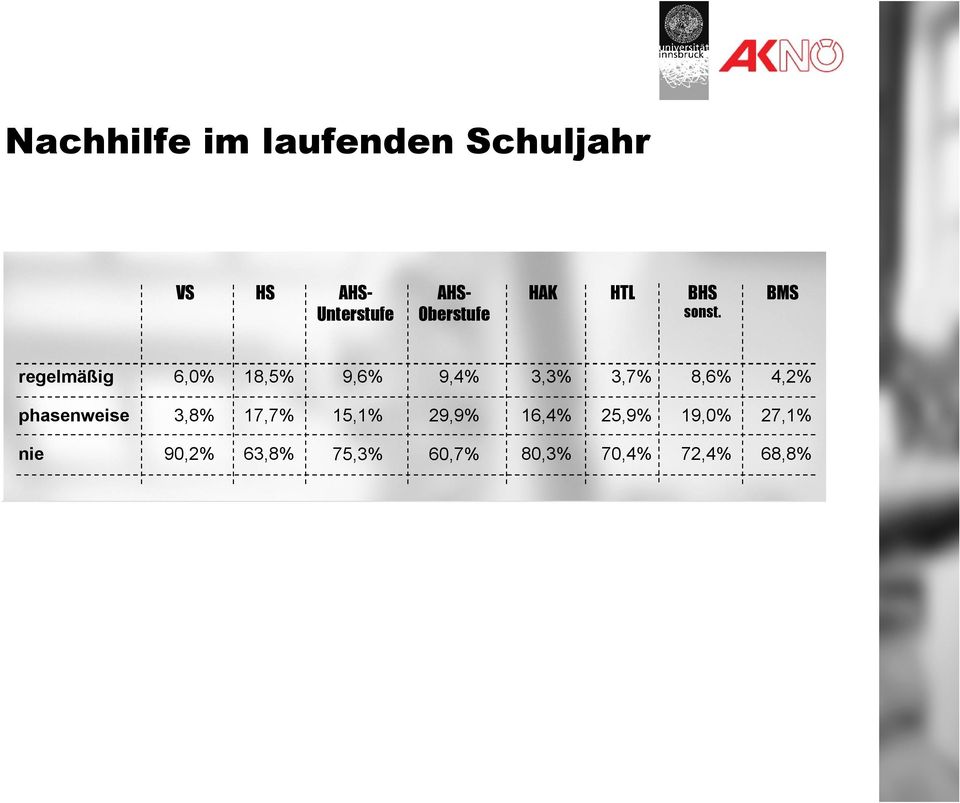 BMS regelmåçig 6,0% 18,5% 9,6% 9,4% 3,3% 3,7% 8,6% 4,2%