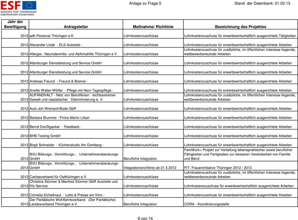 ausgerichtete Arbeiten 2012 Allergie-, Neurodermitis- und Asthmahilfe Thüringen e.v.