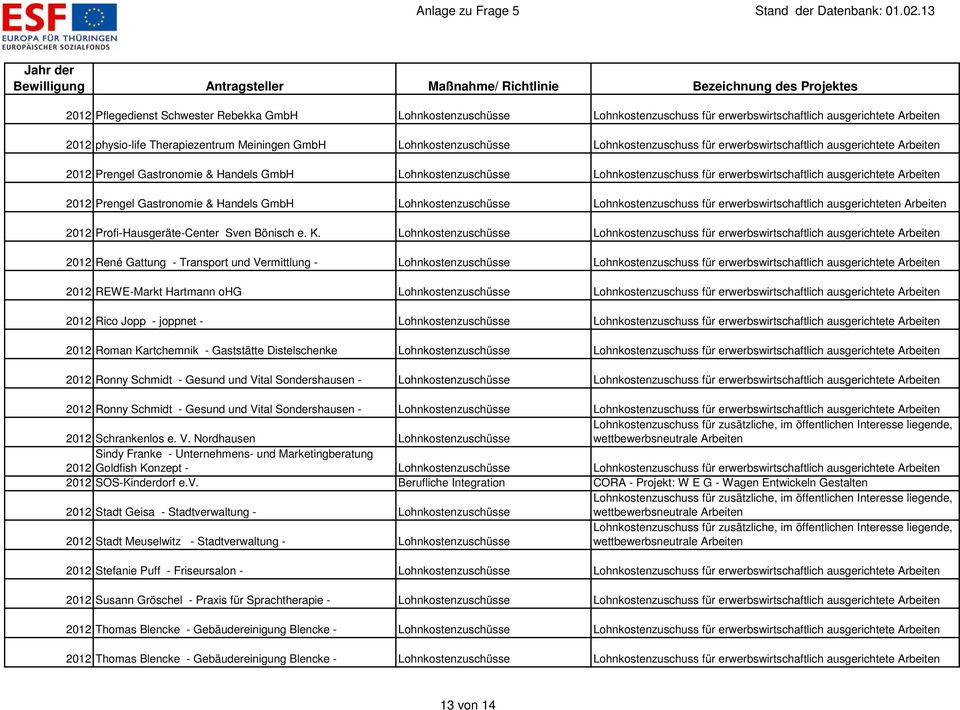 2012 Prengel Gastronomie & Handels GmbH Lohnkostenzuschüsse Lohnkostenzuschuss für erwerbswirtschaftlich ausgerichteten Arbeiten 2012 Profi-Hausgeräte-Center Sven Bönisch e. K.