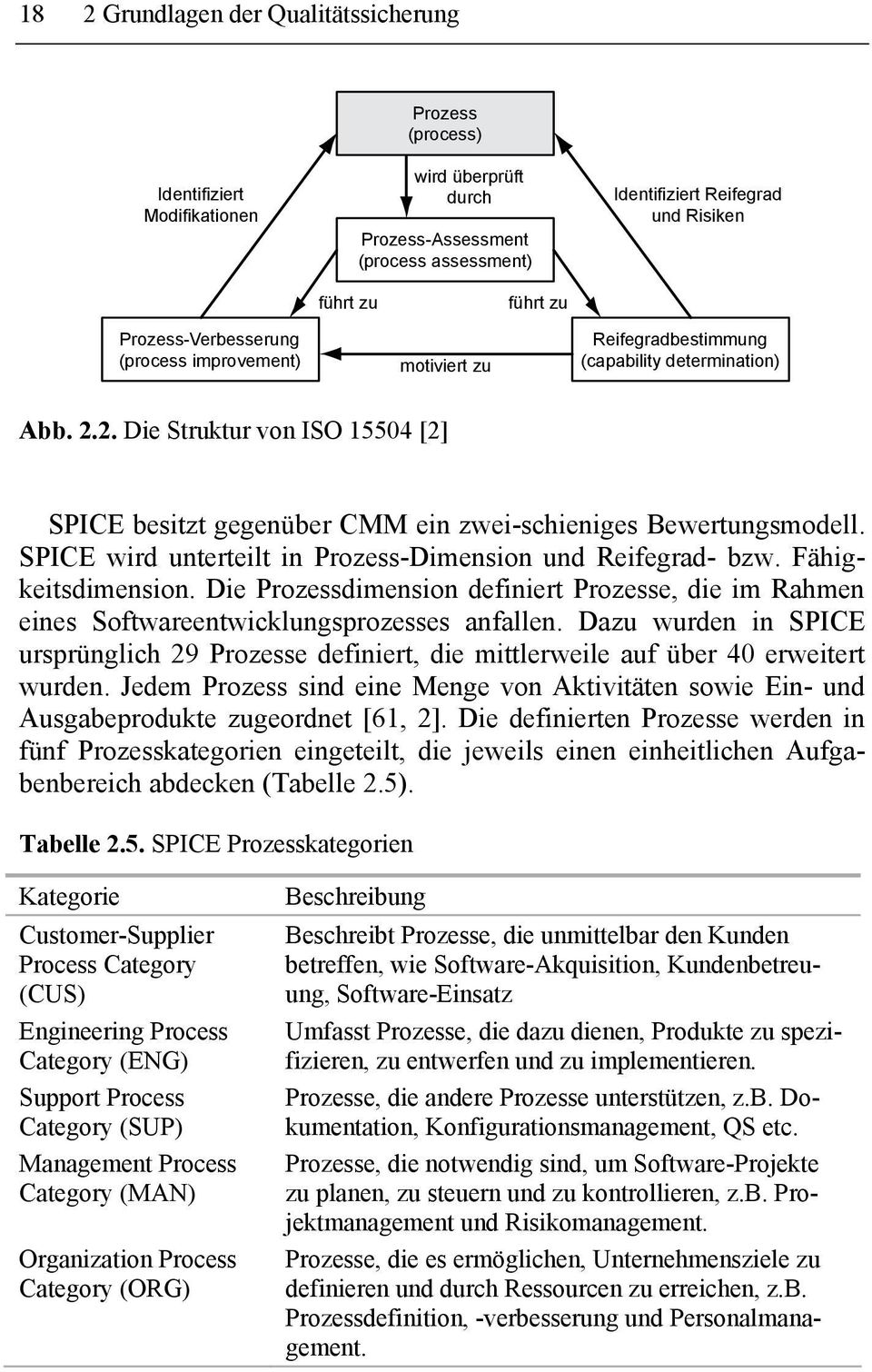 2. Die Struktur von ISO 15504 [2] SPICE besitzt gegenüber CMM ein zwei-schieniges Bewertungsmodell. SPICE wird unterteilt in Prozess-Dimension und Reifegrad- bzw. Fähigkeitsdimension.