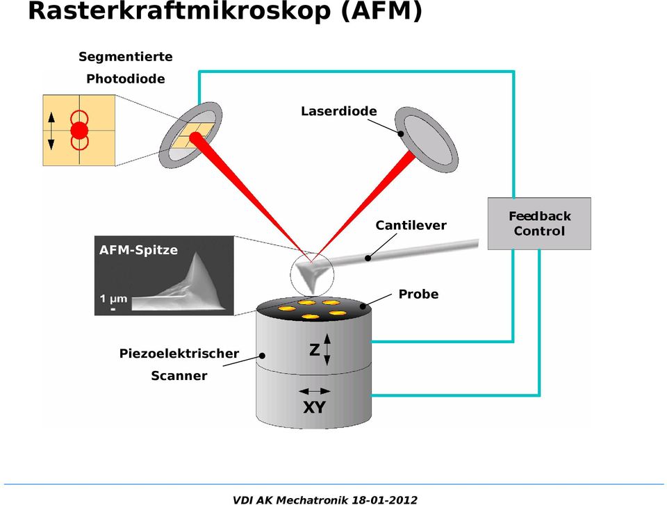 Laserdiode AFM-Spitze