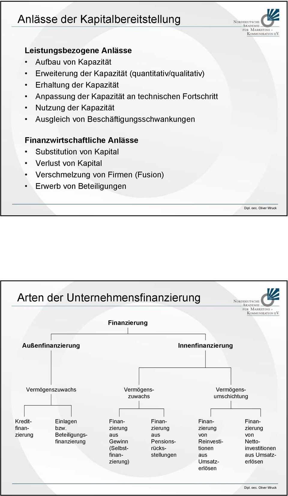 von Firmen (Fusion) Erwerb von Beteiligungen Arten der Unternehmensfinanzierung Außenfinanzierung Innenfinanzierung Vermögenszuwachs Vermögenszuwachs Vermögensumschichtung