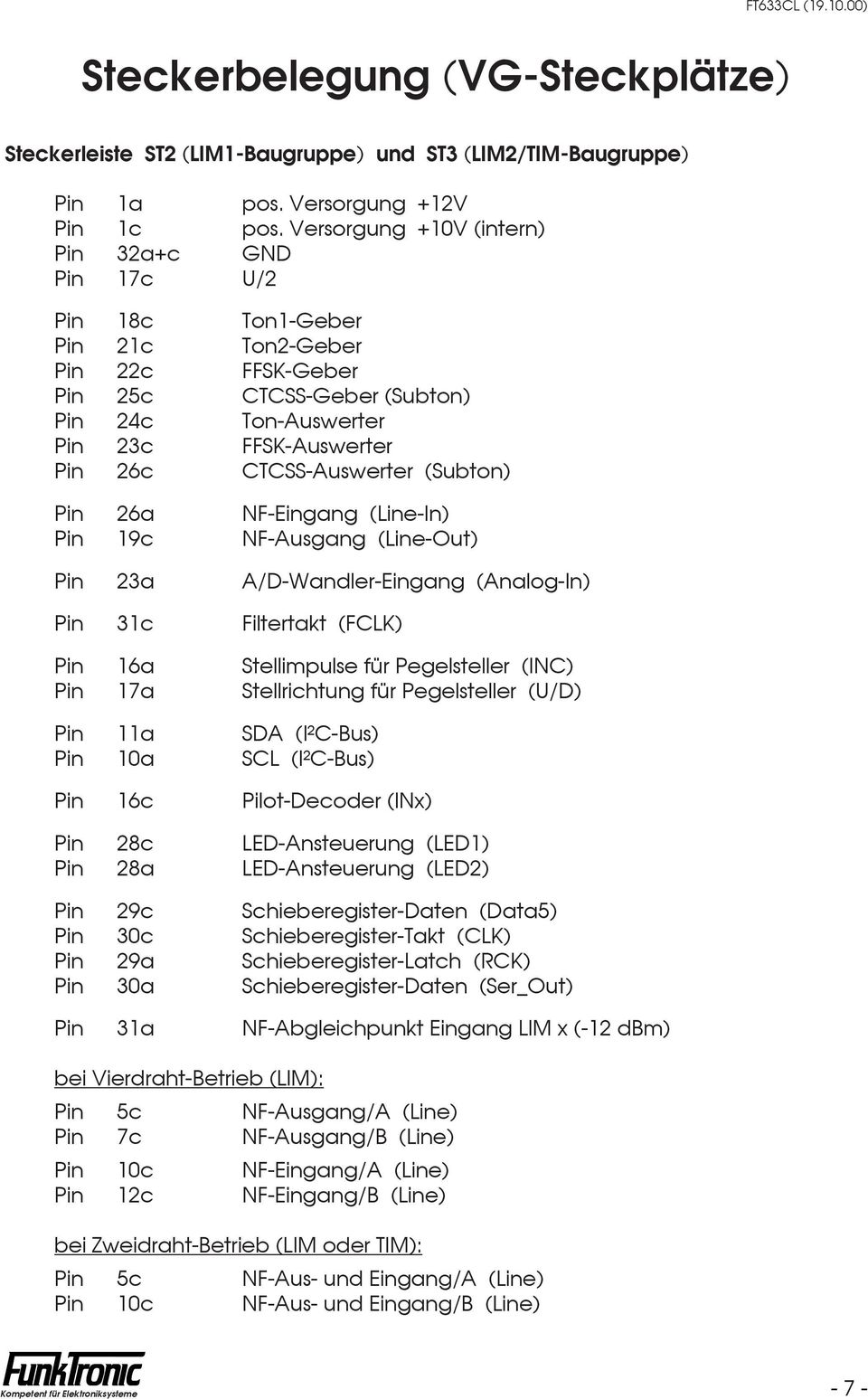 CTCSS-Auswerter (Subton) Pin 26a NF-Eingang (Line-In) Pin 19c NF-Ausgang (Line-Out) Pin 23a A/D-Wandler-Eingang (Analog-In) Pin 31c Filtertakt (FCLK) Pin 16a Stellimpulse für Pegelsteller (INC) Pin