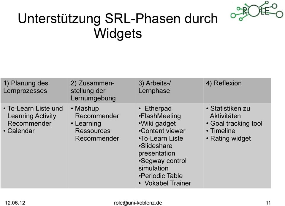 Recommender Etherpad FlashMeeting Wiki gadget Content viewer To-Learn Liste Slideshare presentation Segway control