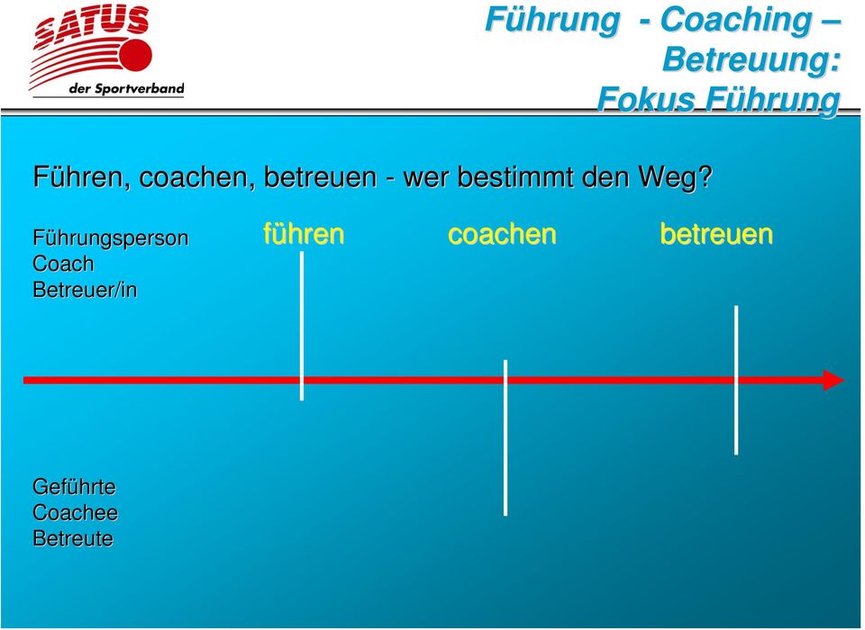 Führungsperson Coach Betreuer/in