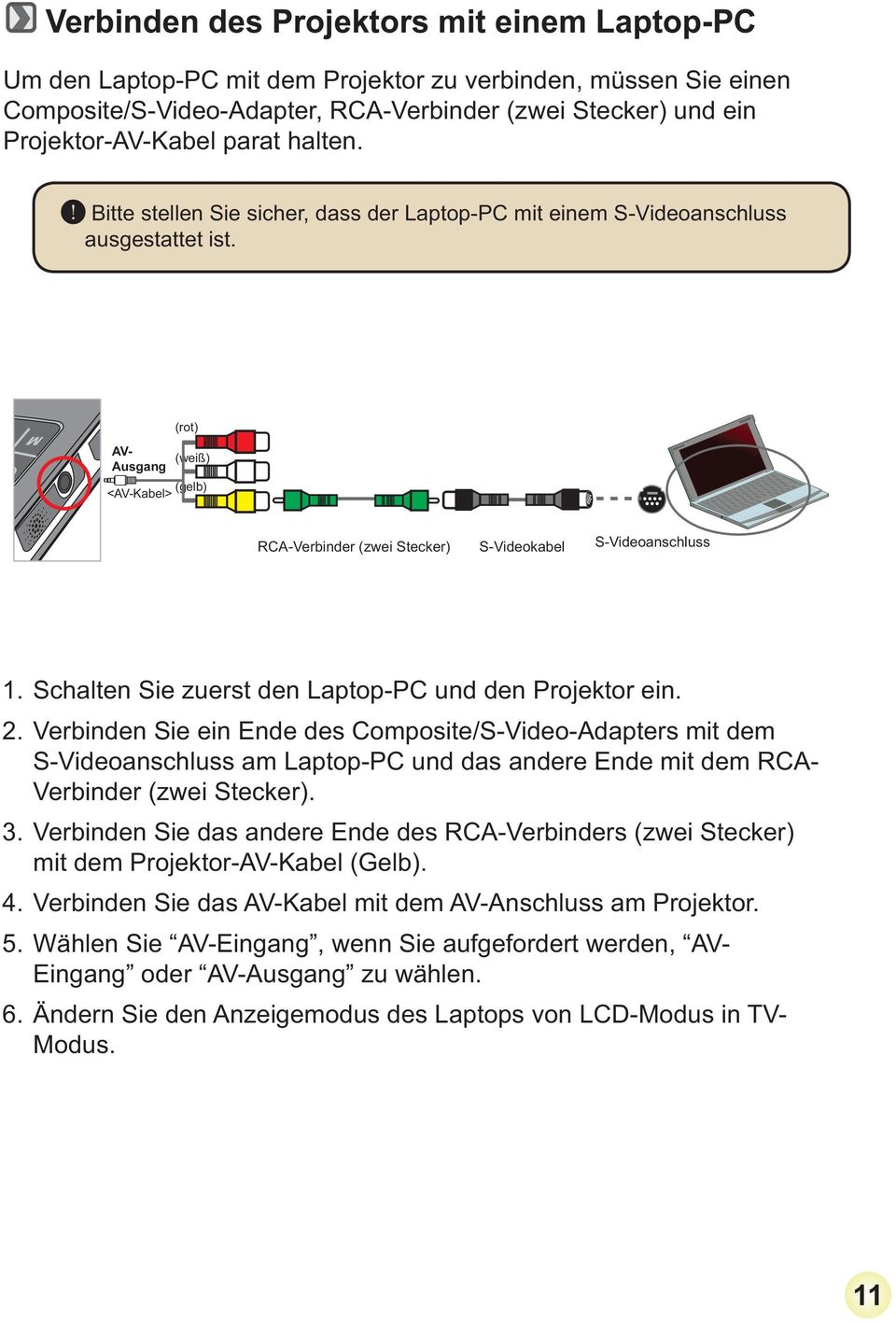 (rot) AV- (weiß) Ausgang (gelb) <AV-Kabel> RCA-Verbinder (zwei Stecker) S-Videokabel S-Videoanschluss 1. Schalten Sie zuerst den Laptop-PC und den Projektor ein. 2.