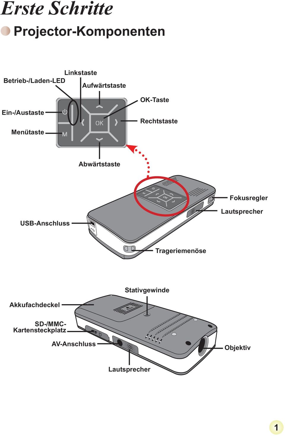 Abwärtstaste Fokusregler USB-Anschluss Lautsprecher Trageriemenöse
