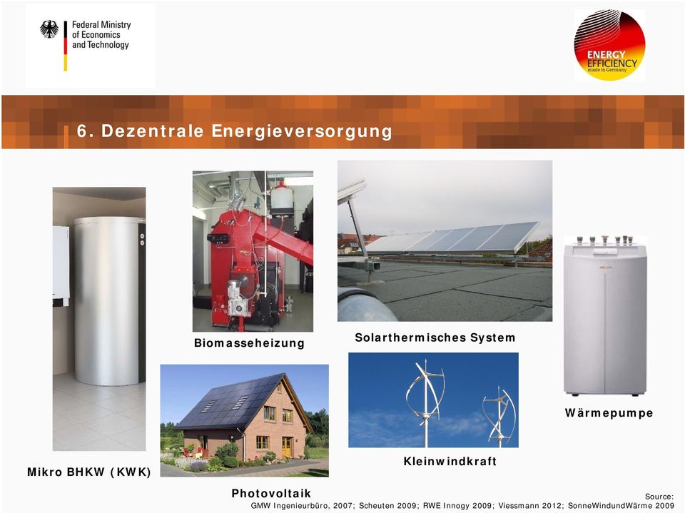 Photovoltaik Kleinwindkraft Source: GMW Ingenieurbüro,
