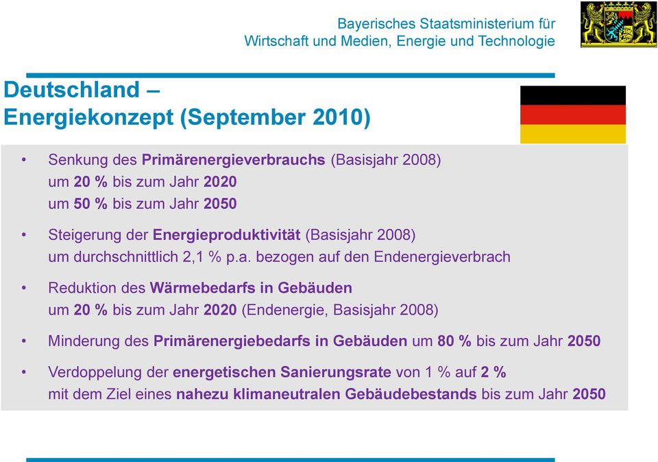 Wärmebedarfs in Gebäuden um 20 % bis zum Jahr 2020 (Endenergie, Basisjahr 2008) Minderung des Primärenergiebedarfs in Gebäuden um 80 % bis zum