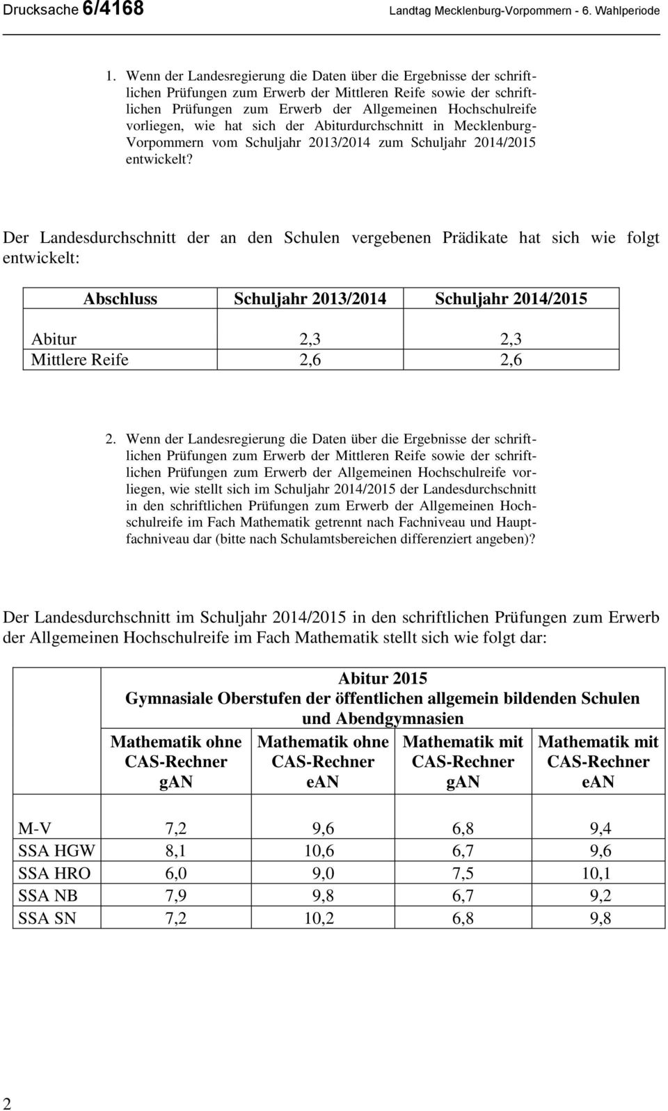 vorliegen, wie hat sich der Abiturdurchschnitt in Mecklenburg- Vorpommern vom Schuljahr 2013/2014 zum Schuljahr 2014/2015 entwickelt?