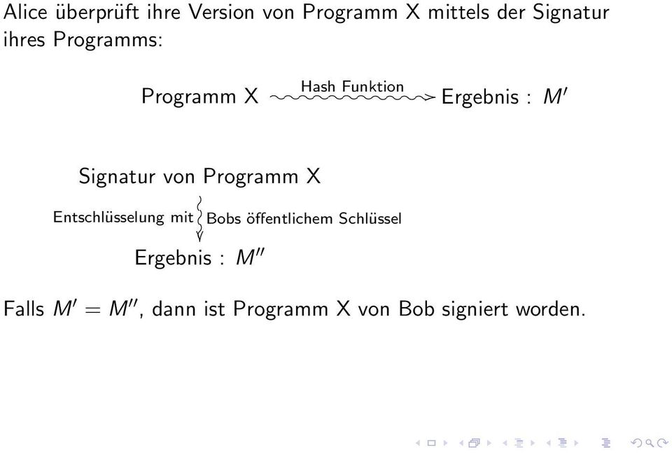 von Programm X Entschlüsselung mit Bobs öffentlichem Schlüssel