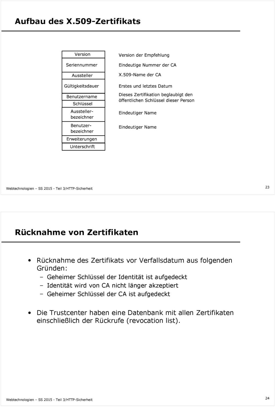 aus folgenden Gründen: Geheimer Schlüssel der Identität ist aufgedeckt Identität wird von CA