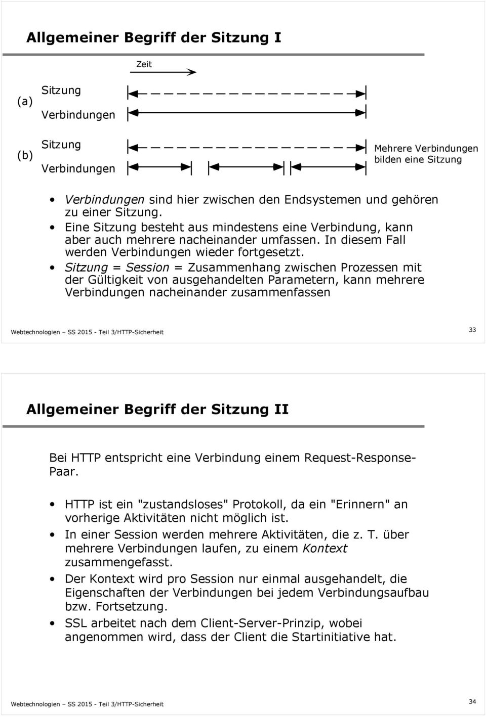 Sitzung = Session = Zusammenhang zwischen Prozessen mit der Gültigkeit von ausgehandelten Parametern, kann mehrere Verbindungen nacheinander zusammenfassen 33 Allgemeiner Begriff der Sitzung II Bei