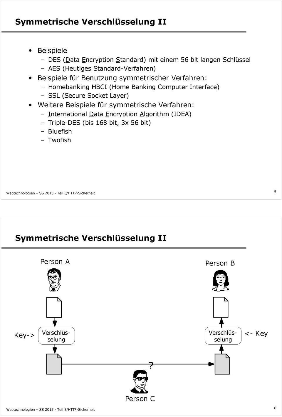 (Secure Socket Layer) Weitere Beispiele für symmetrische Verfahren: International Data Encryption Algorithm (IDEA) Triple-DES (bis