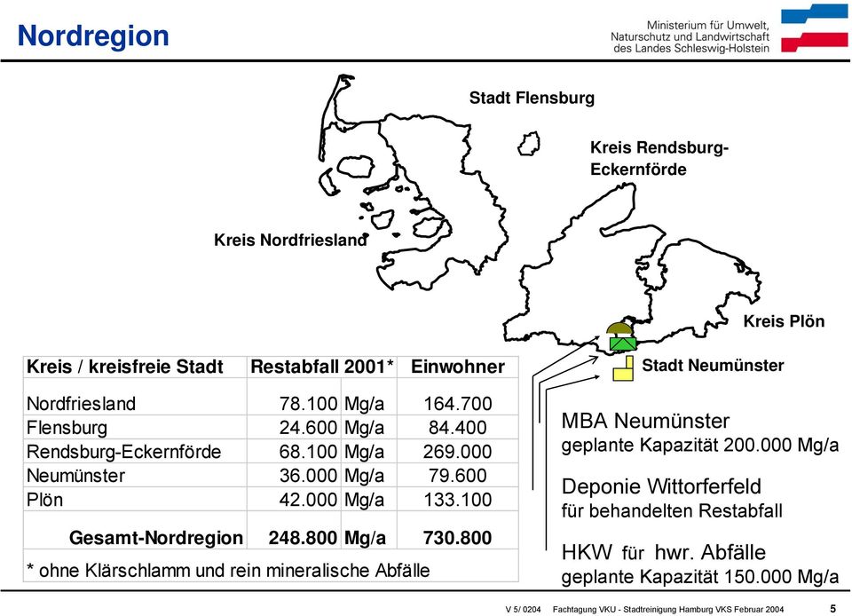100 Gesamt-Nordregion 248.800 Mg/a 730.800 * ohne Klärschlamm und rein mineralische Abfälle MBA Neumünster geplante Kapazität 200.