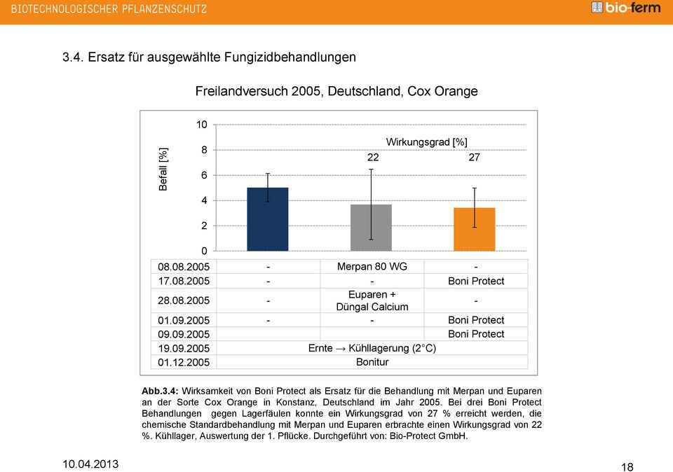 : Wirksamkeit von Boni Protect als Ersatz für die Behandlung mit Merpan und Euparen an der Sorte Cox Orange in Konstanz, Deutschland im Jahr 25.