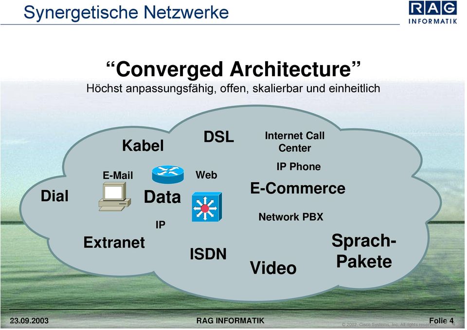 Phone E-Commerce Extranet IP ISDN Network PBX Video Sprach- Pakete Voice