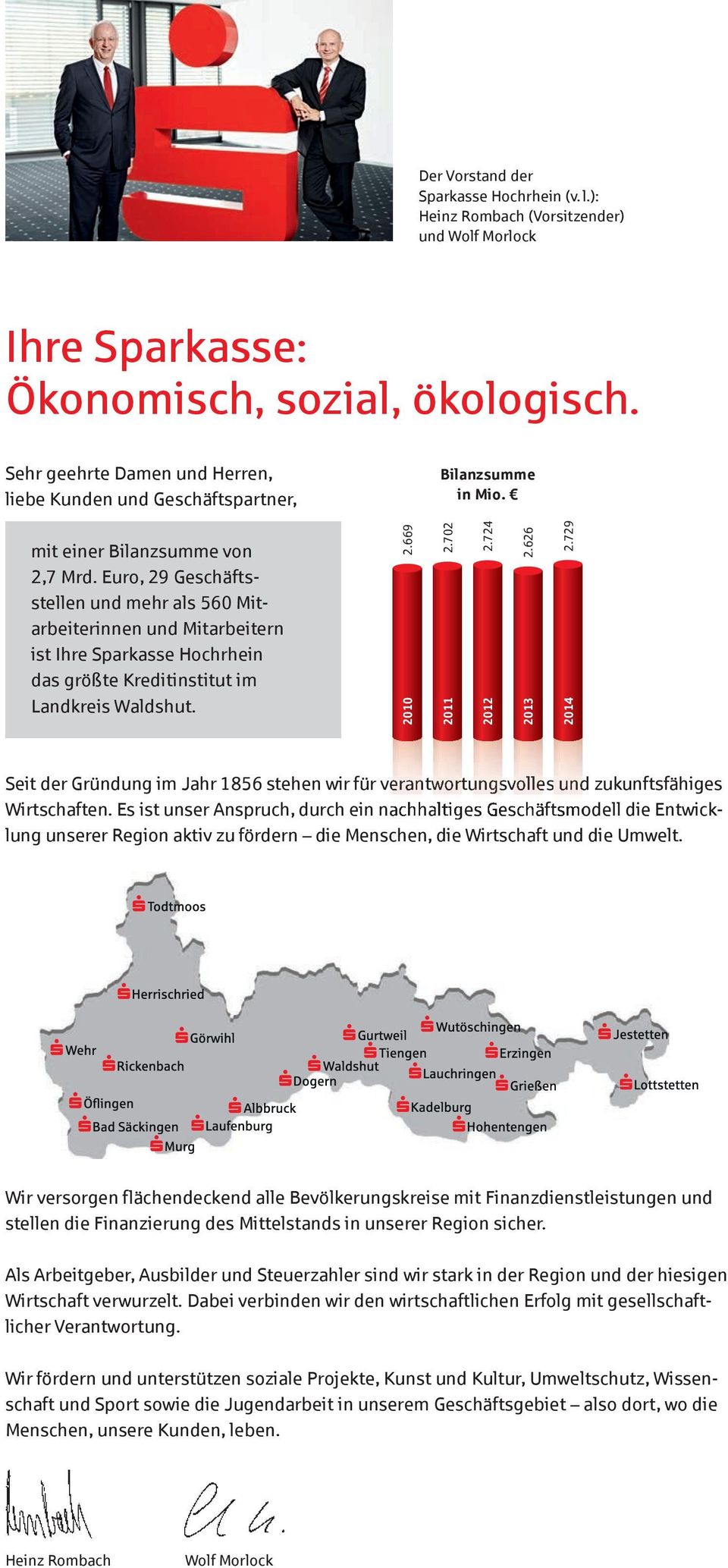 Euro, 29 Geschäftsstellen und mehr als 560 Mitarbeiterinnen und Mitarbeitern ist Ihre Sparkasse Hochrhein das größte Kreditinstitut im Landkreis Waldshut. 2.669 2.702 2.724 2.626 2.