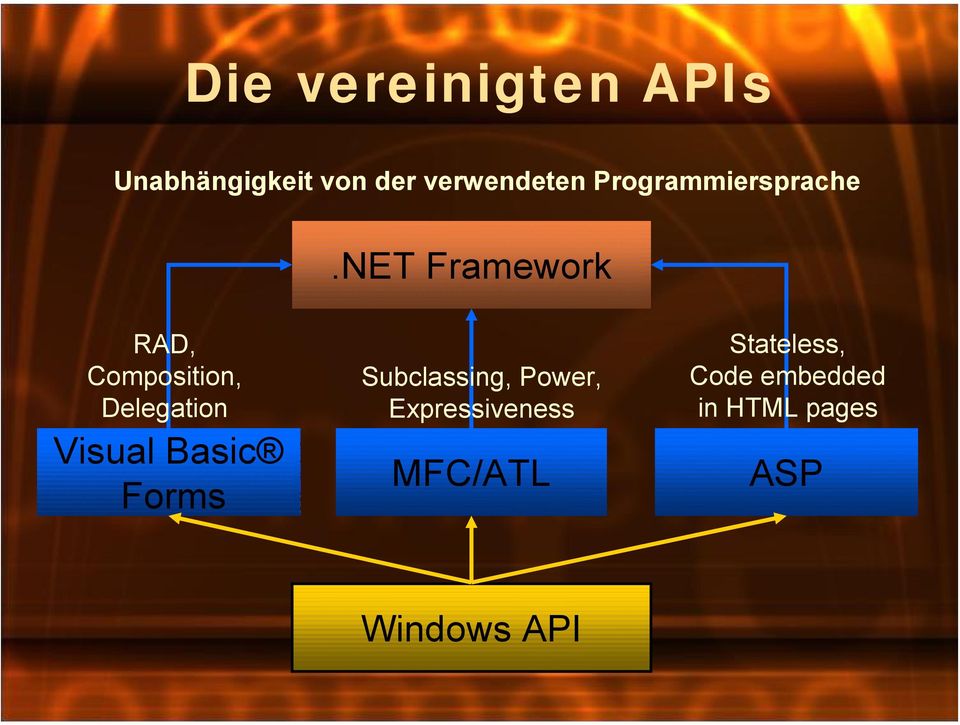 NET Framework RAD, Composition, Delegation Visual Basic
