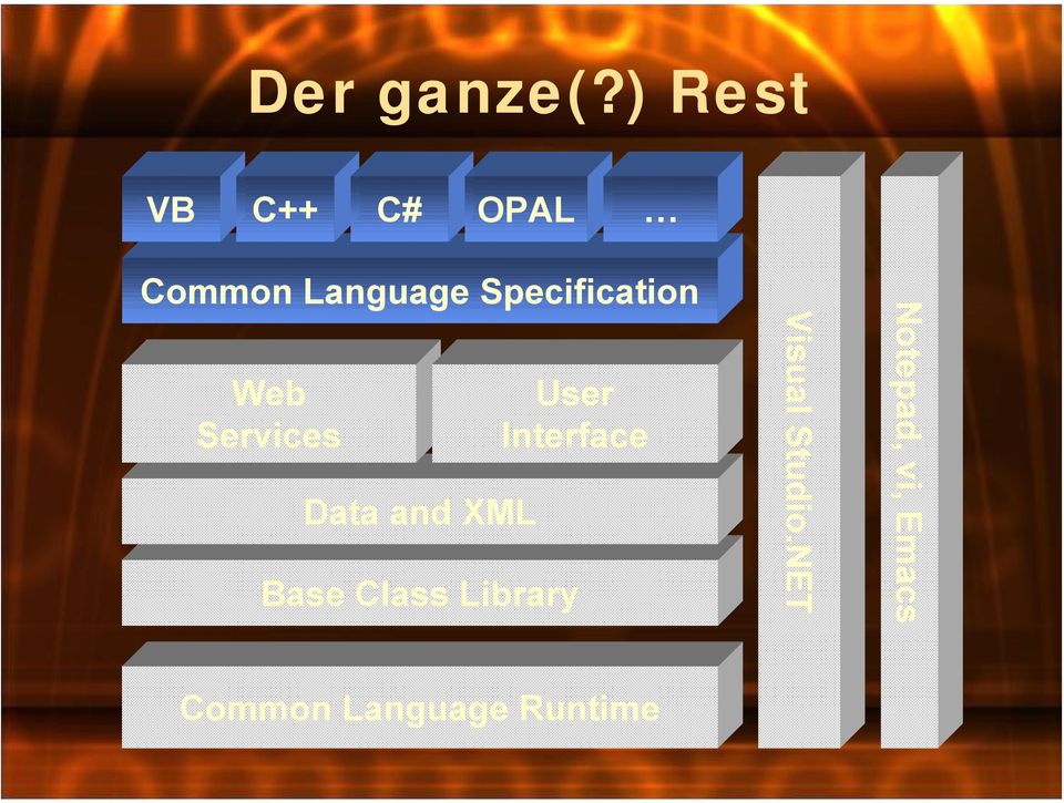 Specification Web Services Data and XML User