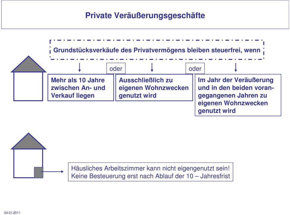 Im Jahr der Veräußerung und in den beiden vorangegangenen Jahren zu eigenen Wohnzwecken genutzt wird