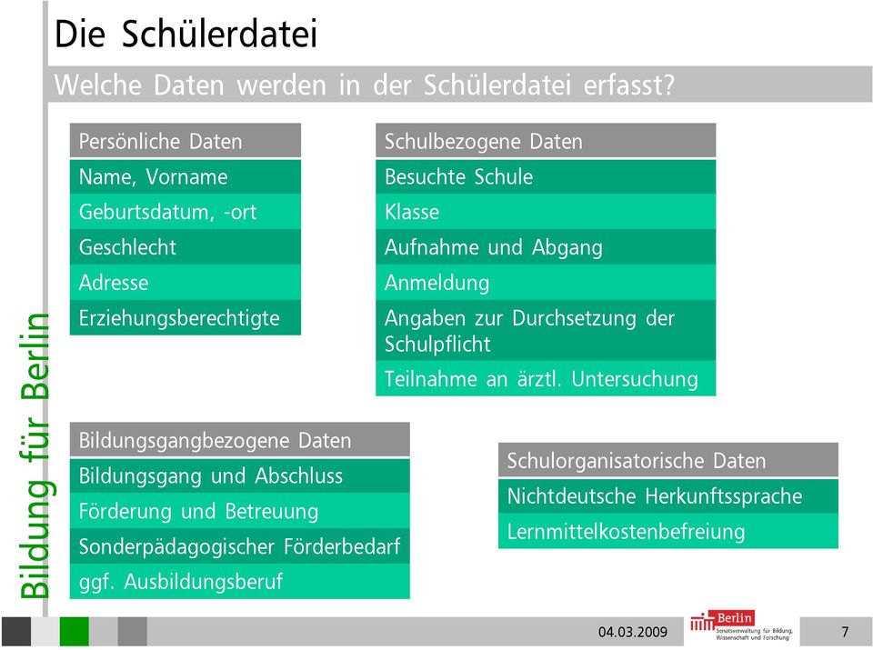 Bildungsgang und Abschluss Förderung und Betreuung Sonderpädagogischer Förderbedarf ggf.