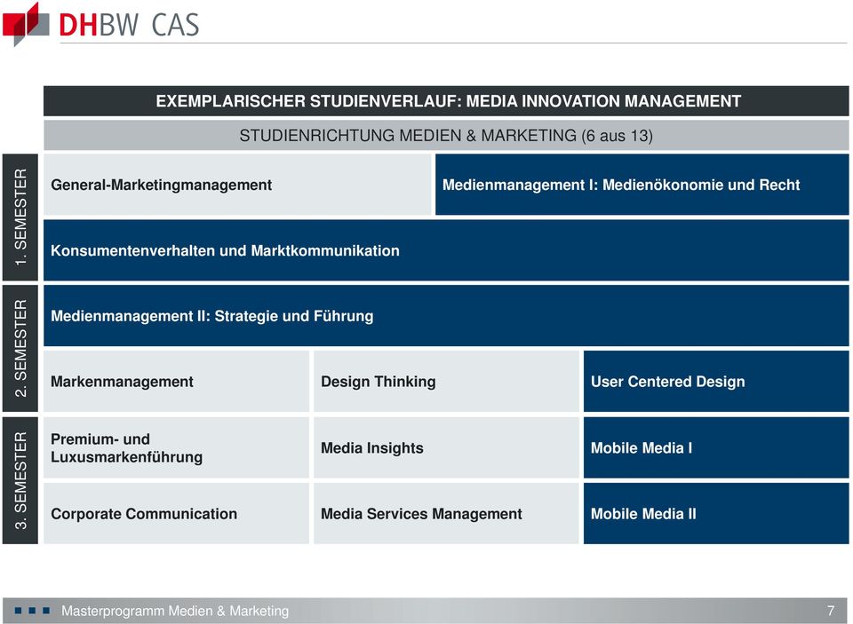 SEMESTER Medienmanagement II: Strategie und Führung Markenmanagement Design Thinking User Centered Design 3.