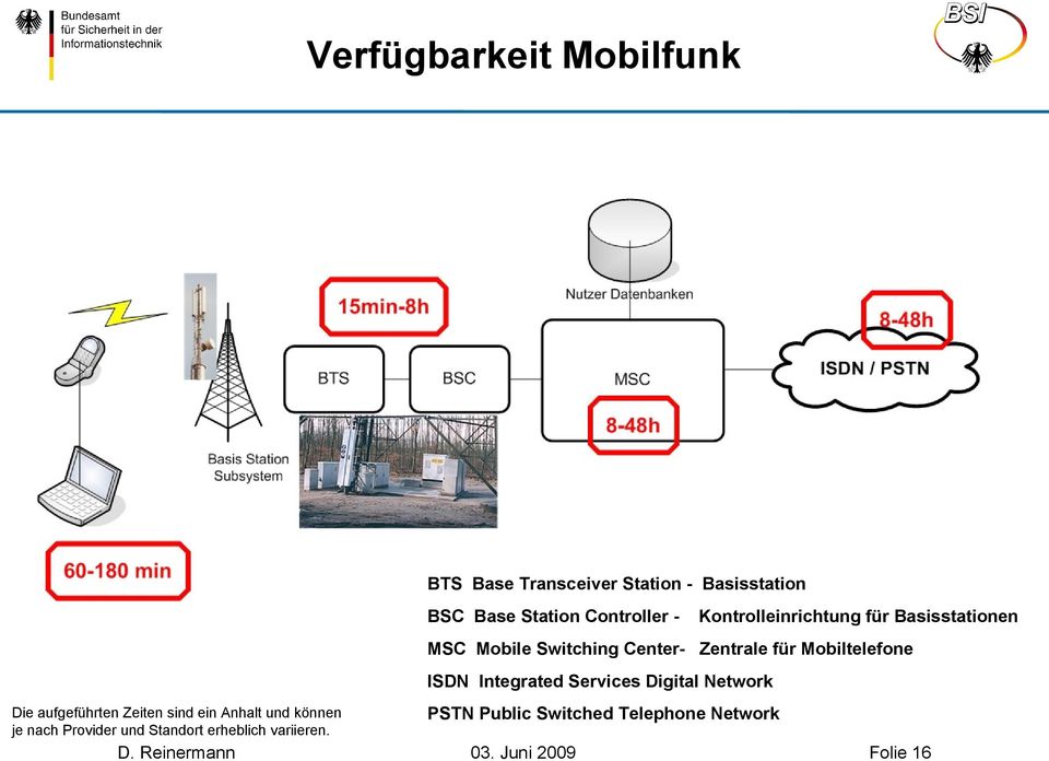 Integrated Services Digital Network Die aufgeführten Zeiten sind ein Anhalt und können PSTN Public