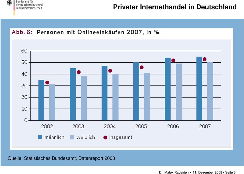 Bundesamt, Datenreport 2008 Dr.