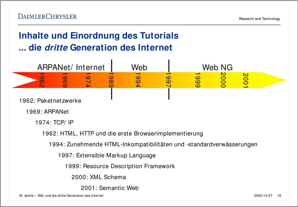 Paketnetzwerke 1969: ARPANet 1974: TCP/IP 1962: HTML, HTTP und die erste Browserimplementierung 1994: Zunehmende