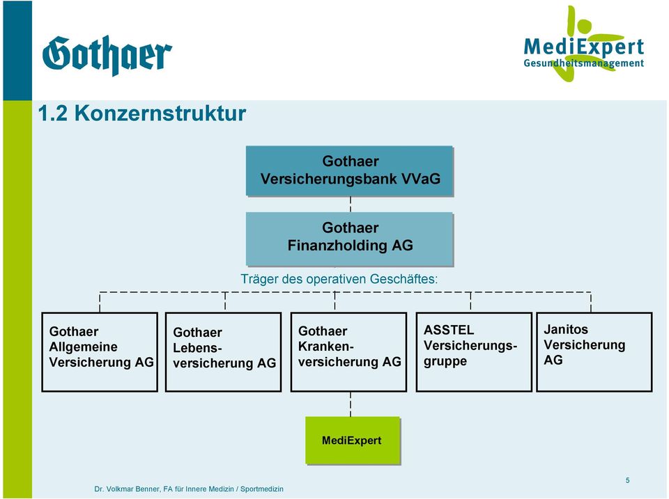 Allgemeine Versicherung AG Gothaer Lebensversicherung AG Gothaer