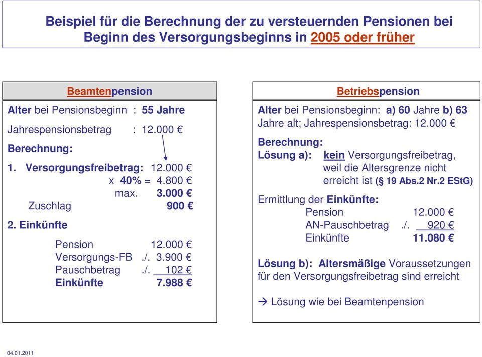 3.900 Pauschbetrag./. 102 Einkünfte 7.988 Betriebspension Alter bei Pensionsbeginn: a) 60 Jahre b) 63 Jahre alt; Jahrespensionsbetrag: 12.
