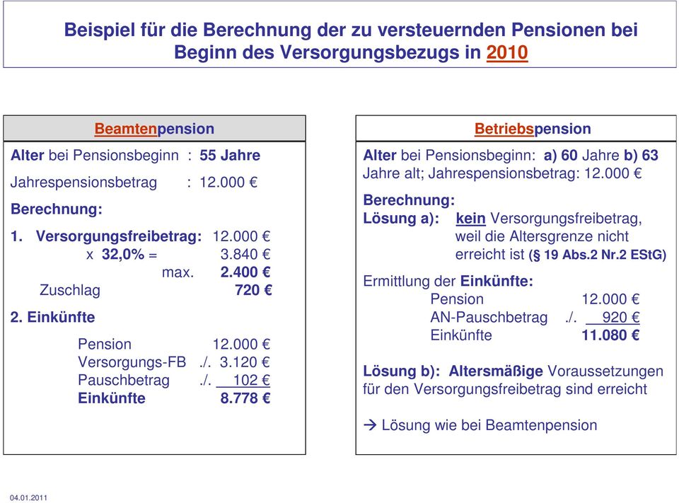 /. 102 Einkünfte 8.778 Betriebspension Alter bei Pensionsbeginn: a) 60 Jahre b) 63 Jahre alt; Jahrespensionsbetrag: 12.