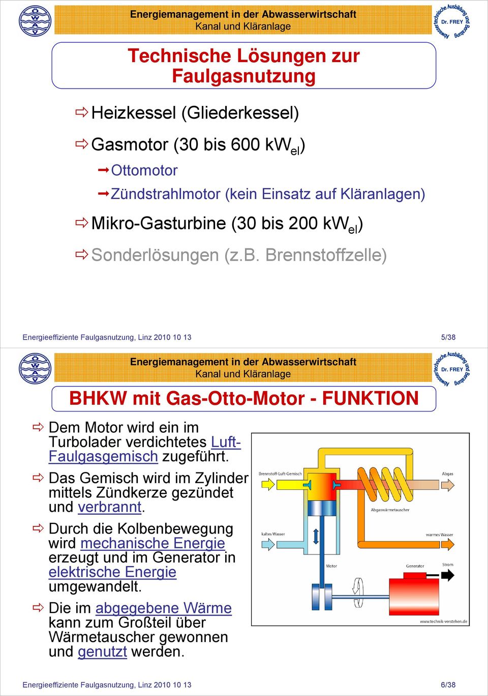 Brennstoffzelle) Energieeffiziente Faulgasnutzung, Linz 2010 10 13 5/38 BHKW mit Gas-Otto-Motor - FUNKTION Dem Motor wird ein im Turbolader verdichtetes Luft- Faulgasgemisch