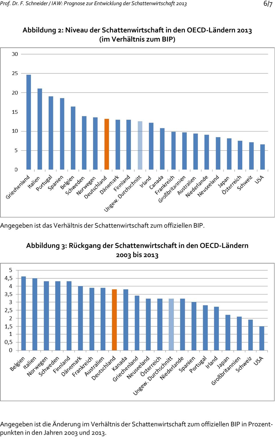 Schattenwirtschaft in den OECD-Ländern 2013 (im Verhältnis zum BIP) Angegeben ist das Verhältnis der