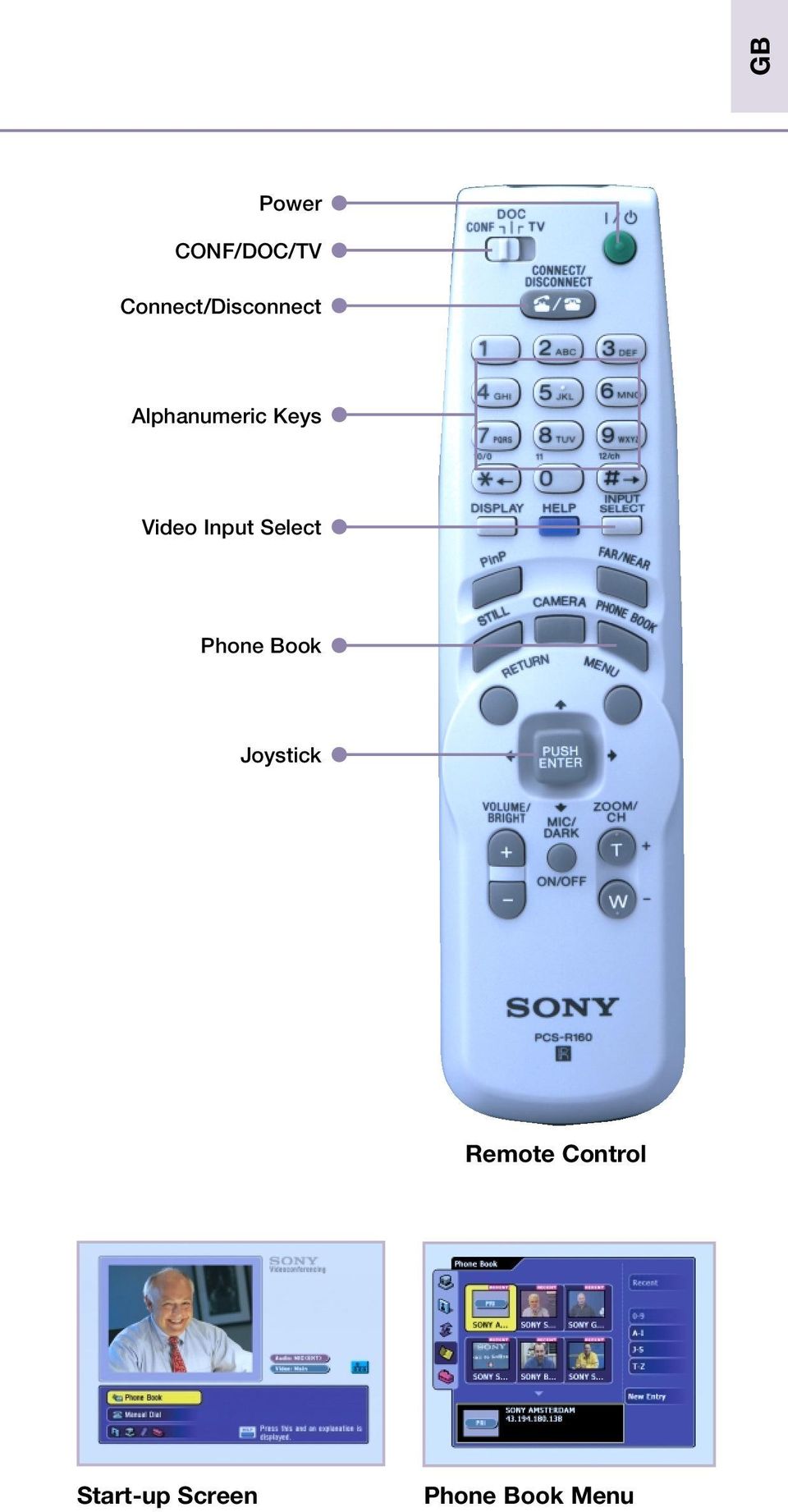 Keys Video Input Select Phone Book
