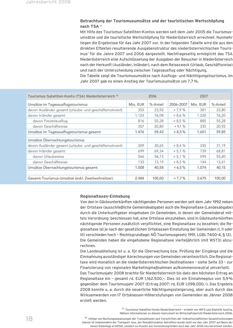 In der folgenden Tabelle wird die aus den direkten Effekten resultierende Ausgabenstruktur des niederösterreichischen Tourismus für die Jahre 2007 und 2006 dargestellt.