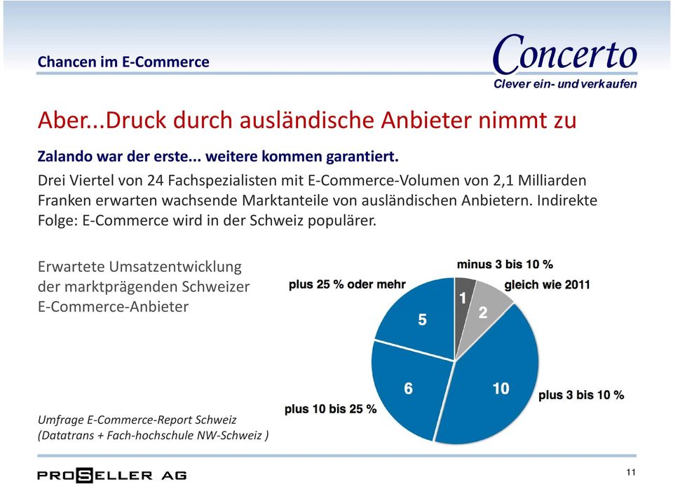 ausländischen Anbietern. Indirekte Folge: E Commerce wird in der Schweiz populärer.