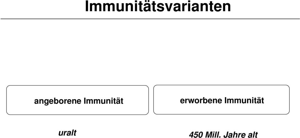 erworbene Immunität