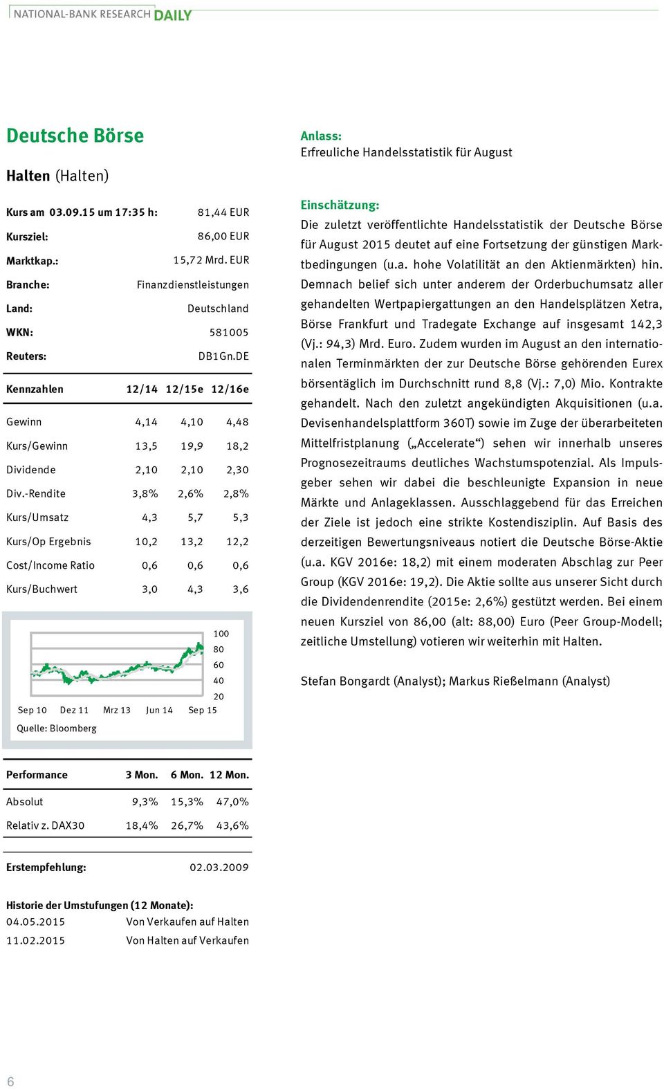 -Rendite 3,8% 2,6% 2,8% Kurs/Umsatz 4,3 5,7 5,3 Kurs/Op Ergebnis 10,2 13,2 12,2 Cost/Income Ratio 0,6 0,6 0,6 Kurs/Buchwert 3,0 4,3 3,6 100 80 60 40 20 Erfreuliche Handelsstatistik für August Die