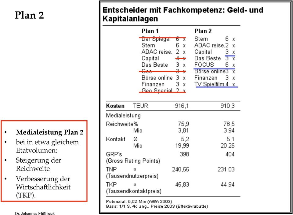 Steigerung der Reichweite