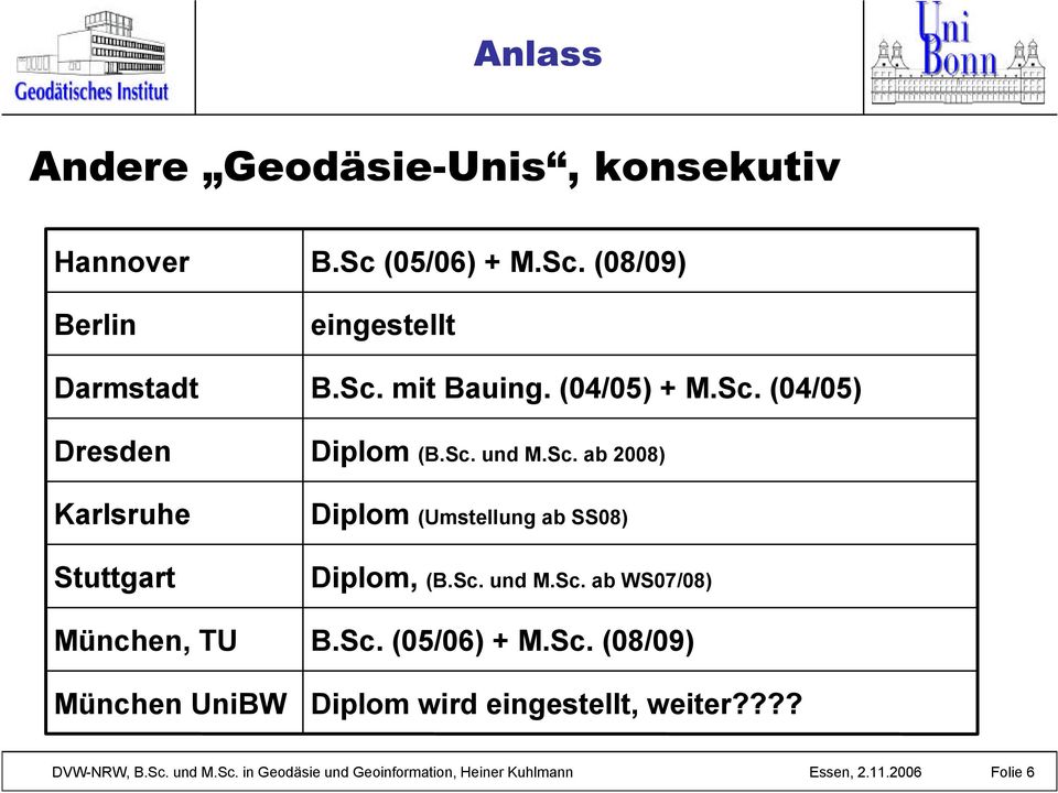 Sc. und M.Sc. ab WS07/08) B.Sc. (05/06) + M.Sc. (08/09) Diplom wird eingestellt, weiter???? DVW-NRW, B.Sc. und M.Sc. in Geodäsie und Geoinformation, Heiner Kuhlmann Essen, 2.