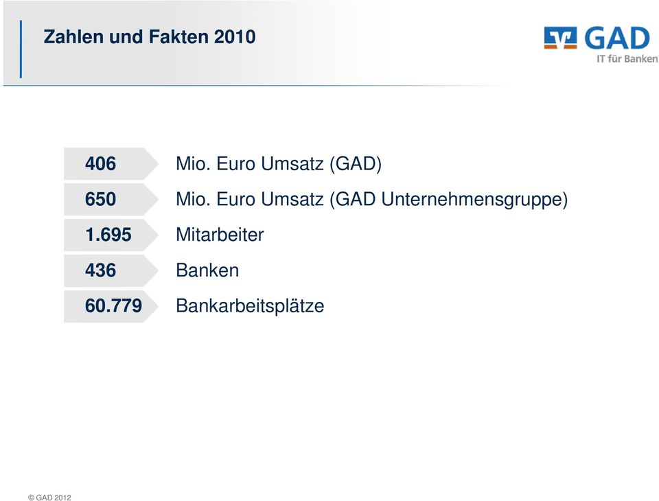 Euro Umsatz (GAD) Mio.