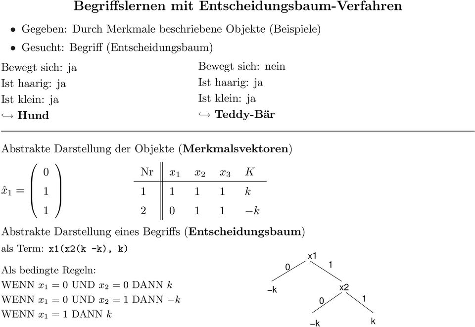 Abstrakte Darstellung der Objekte (Merkmalsvektoren) 0 Nr x 1 x 2 x 3 K ˆx 1 = 1 1 1 1 1 k 1 2 0 1 1 Abstrakte Darstellung eines