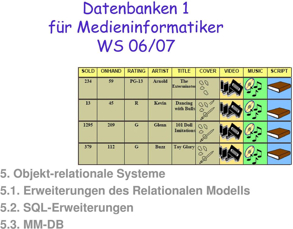 Erweiterungen des